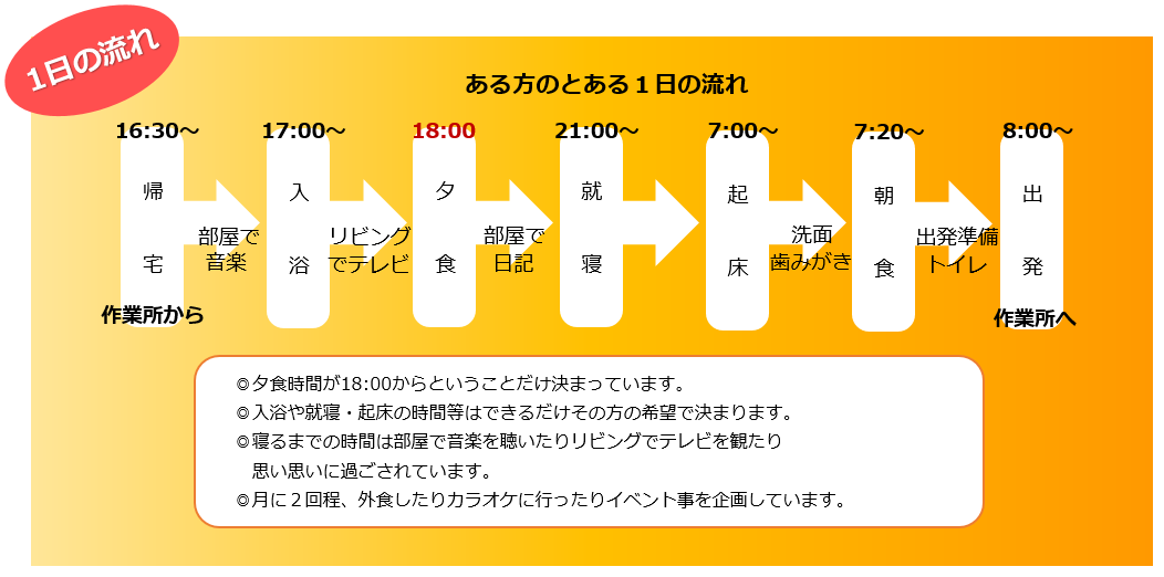 はっぴー日課
