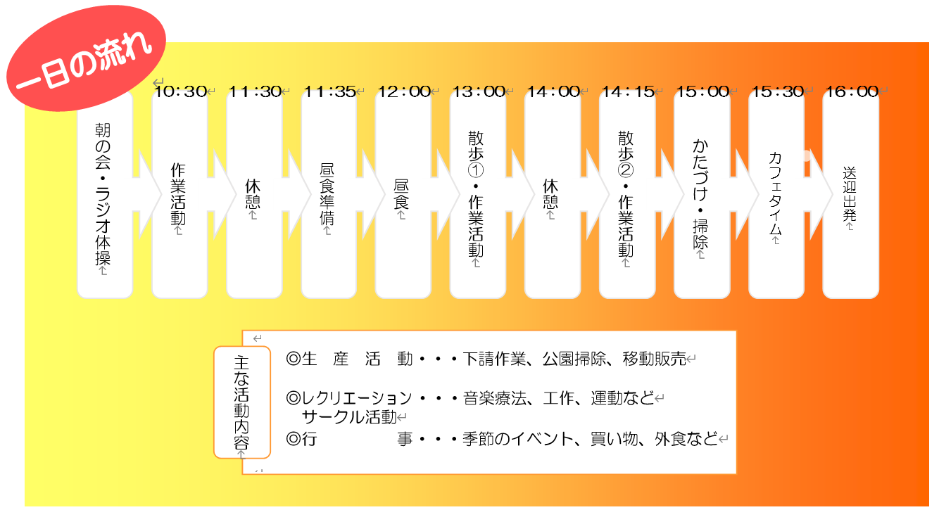 夢楽園日課