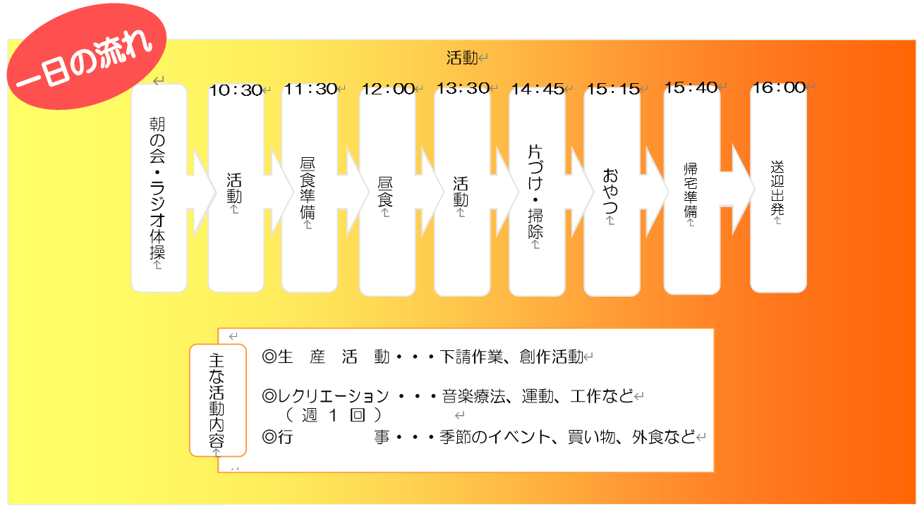 ちあふる日課